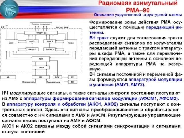 Радиомаяк азимутальный РМА–90