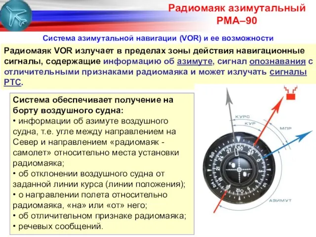 Система азимутальной навигации (VOR) и ее возможности Радиомаяк VOR излучает