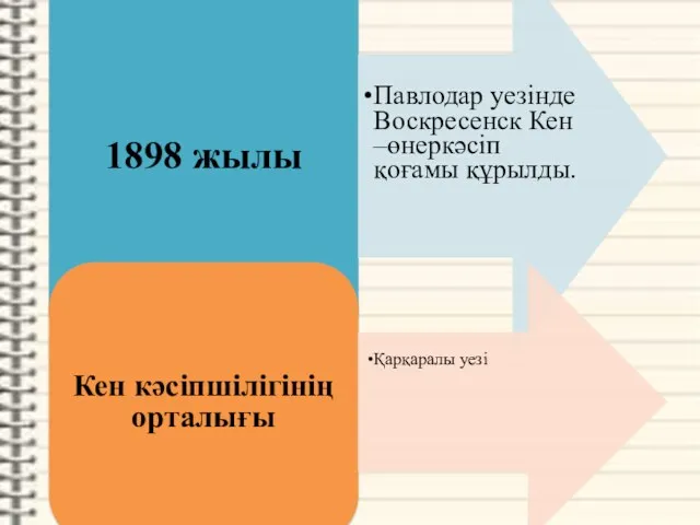 1898 жылы Павлодар уезінде Воскресенск Кен –өнеркәсіп қоғамы құрылды. Кен кәсіпшілігінің орталығы Қарқаралы уезі