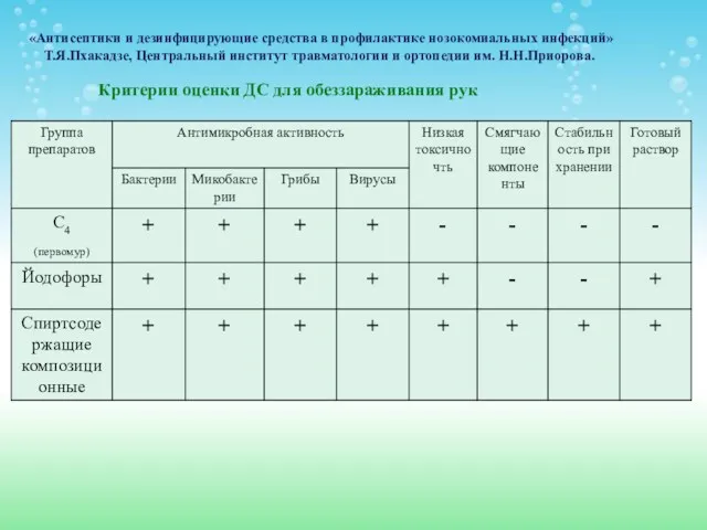 «Антисептики и дезинфицирующие средства в профилактике нозокомиальных инфекций» Т.Я.Пхакадзе, Центральный