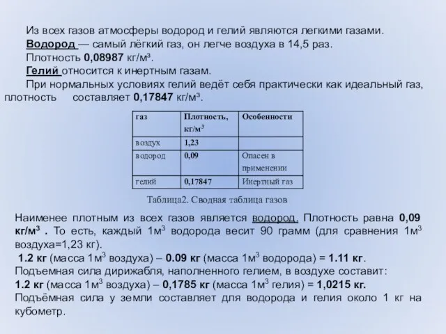 Таблица2. Сводная таблица газов Из всех газов атмосферы водород и