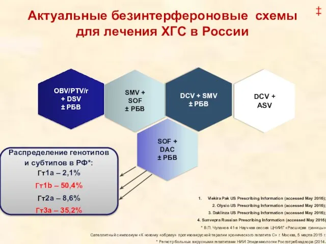 Актуальные безинтерфероновые схемы для лечения ХГС в России Viekira Pak