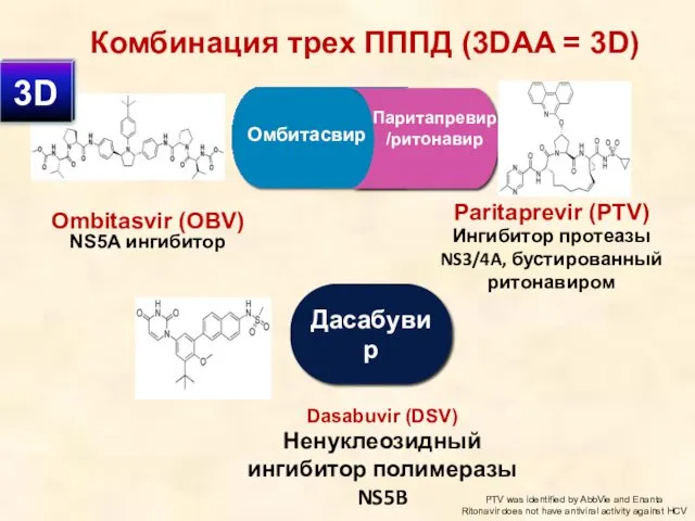 PTV was identified by AbbVie and Enanta Ritonavir does not have antiviral activity