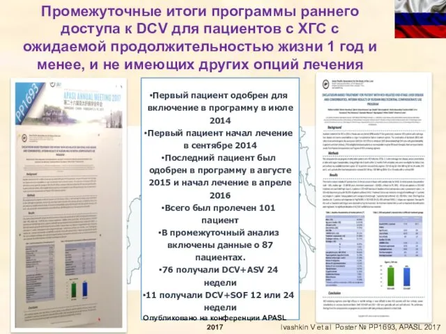 Промежуточные итоги программы раннего доступа к DCV для пациентов с ХГС с ожидаемой