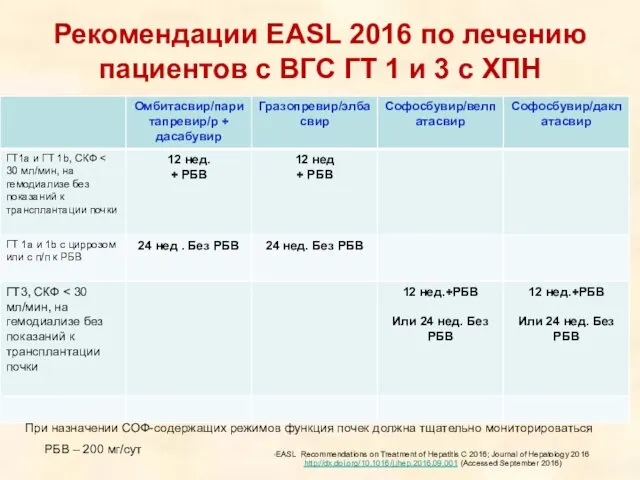 Рекомендации EASL 2016 по лечению пациентов с ВГС ГТ 1