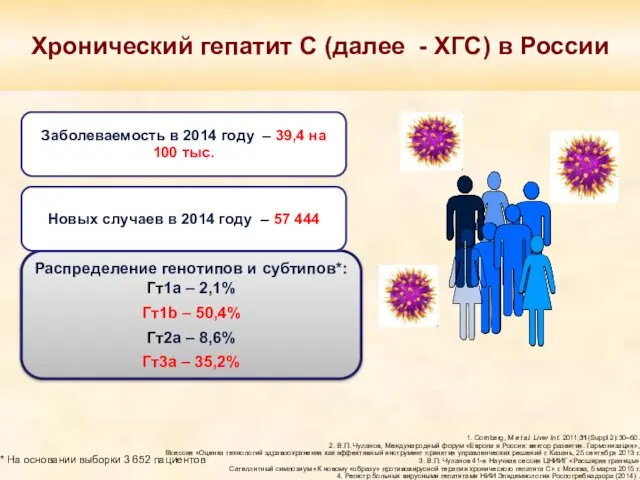 Хронический гепатит С (далее - ХГС) в России * На основании выборки 3