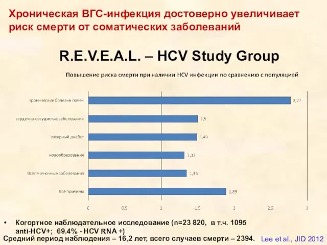 R.E.V.E.A.L. – HCV Study Group Когортное наблюдательное исследование (n=23 820,