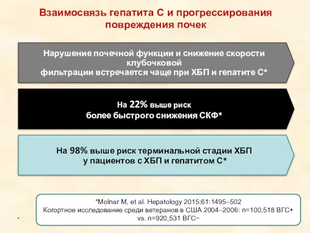 Взаимосвязь гепатита С и прогрессирования повреждения почек *Molnar M, et