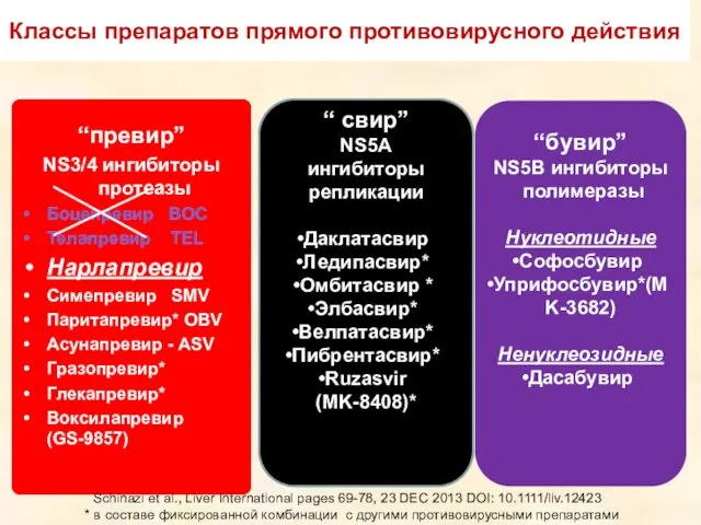 “превир” NS3/4 ингибиторы протеазы Боцепревир BOC Телапревир TEL Нарлапревир Симепревир