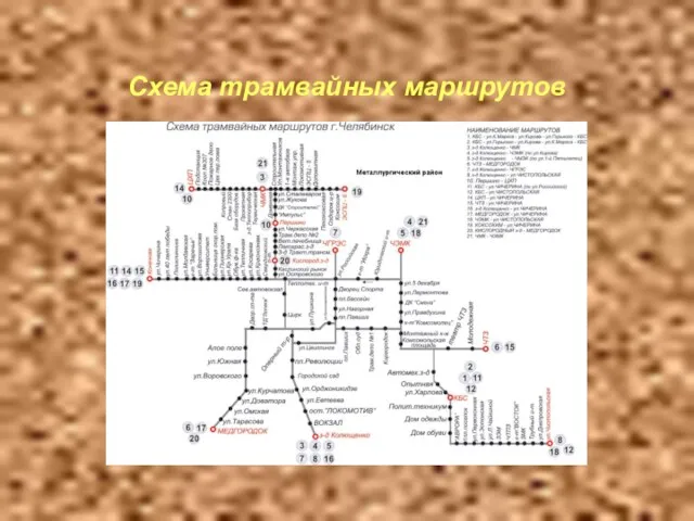 Схема трамвайных маршрутов
