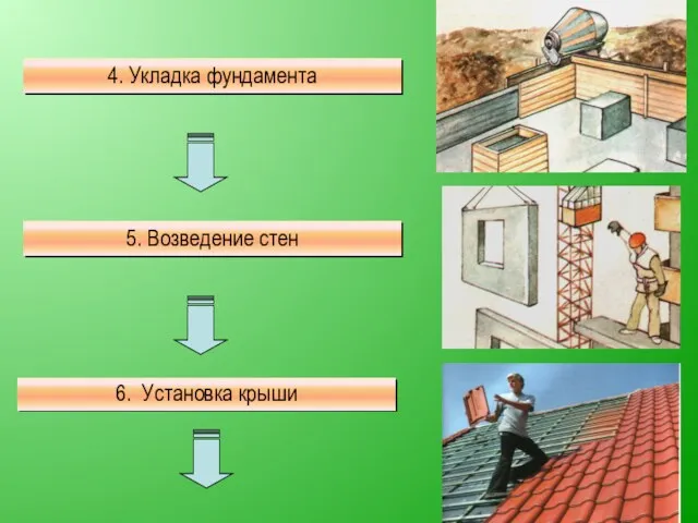 5. Возведение стен 4. Укладка фундамента 6. Установка крыши