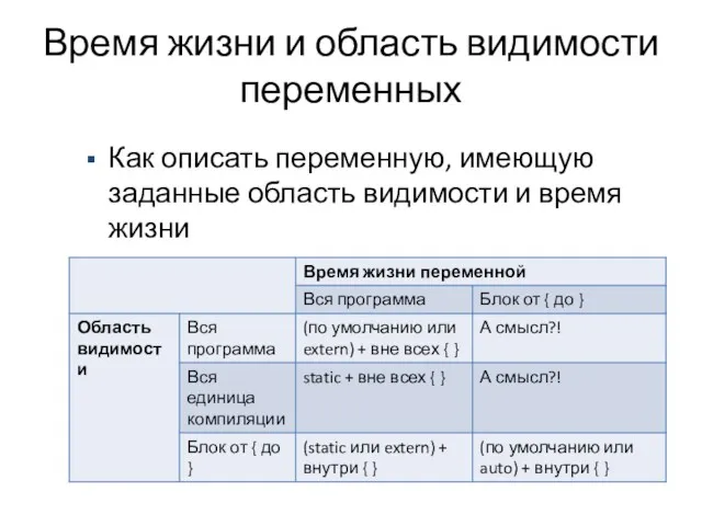 Как описать переменную, имеющую заданные область видимости и время жизни Время жизни и область видимости переменных