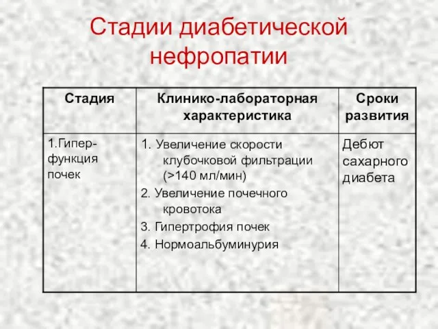 Стадии диабетической нефропатии