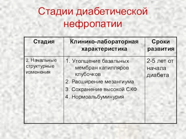 Стадии диабетической нефропатии