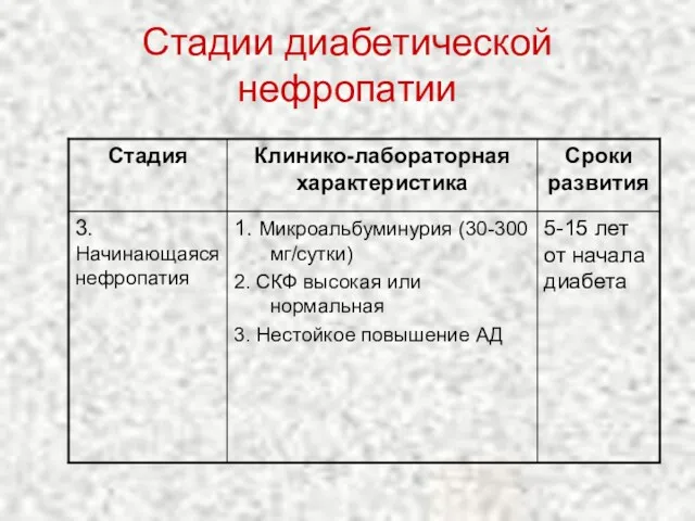 Стадии диабетической нефропатии