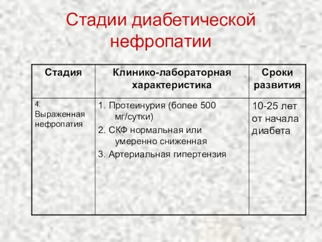 Стадии диабетической нефропатии