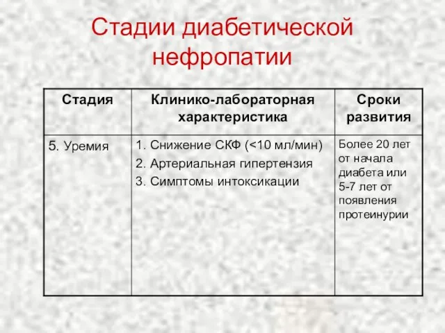 Стадии диабетической нефропатии