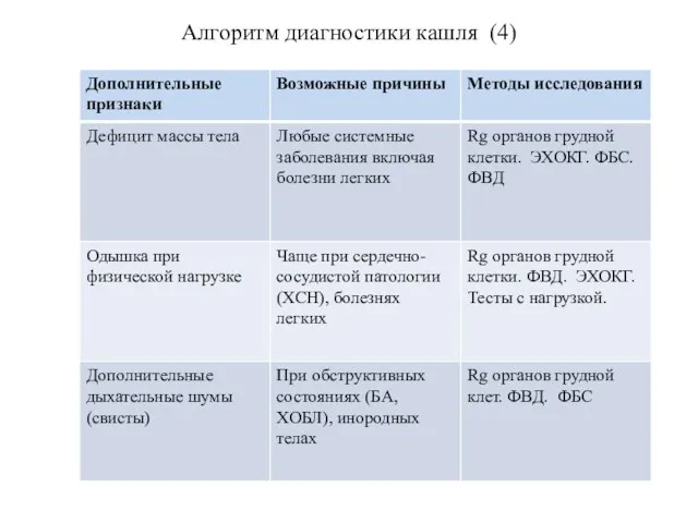 Алгоритм диагностики кашля (4)