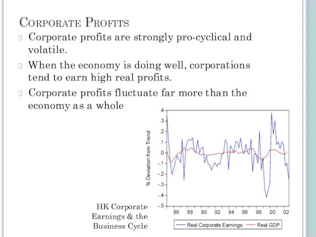 Corporate Profits Corporate profits are strongly pro-cyclical and volatile. When