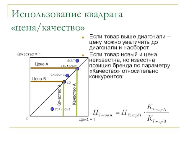 Использование квадрата «цена/качество» Если товар выше диагонали – цену можно