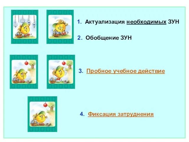 1. Актуализация необходимых ЗУН 3. Пробное учебное действие 4. Фиксация затруднения 2. Обобщение ЗУН