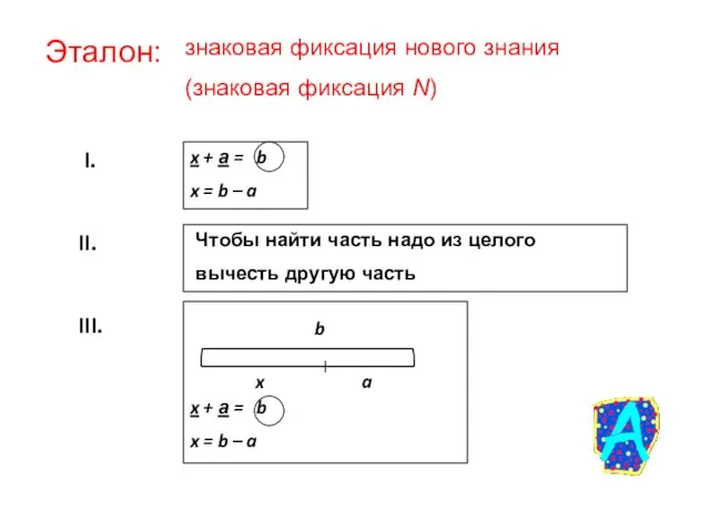 Эталон: знаковая фиксация нового знания (знаковая фиксация N) x +