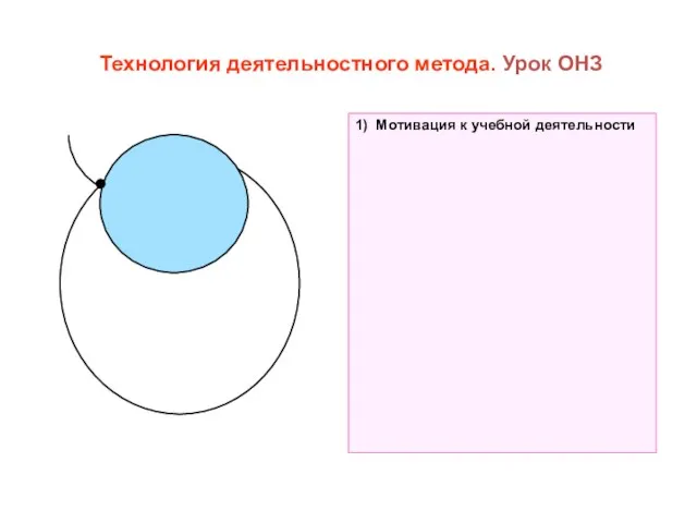 Технология деятельностного метода. Урок ОНЗ 1) Мотивация к учебной деятельности