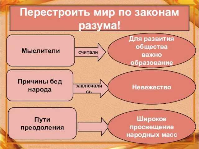 Перестроить мир по законам разума! Мыслители считали Для развития общества