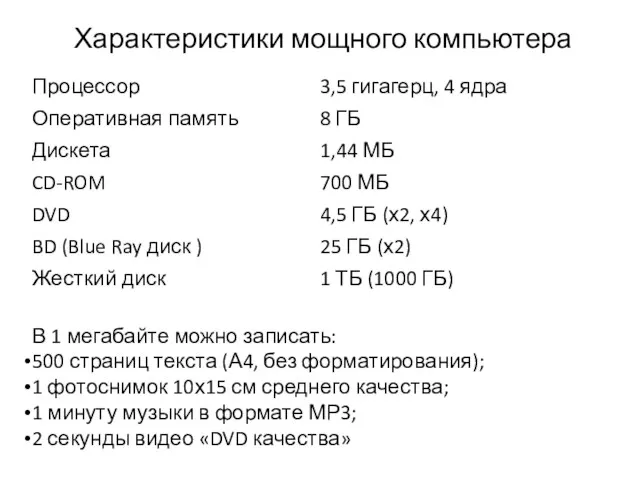 Характеристики мощного компьютера