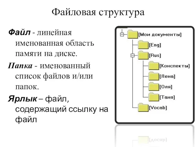 Файловая структура Файл - линейная именованная область памяти на диске.