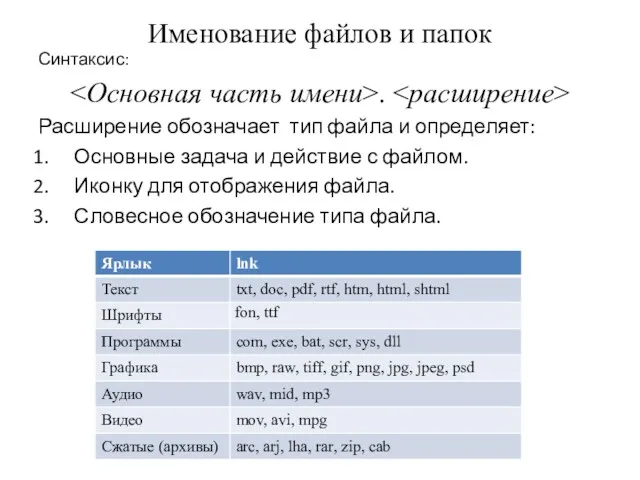 Именование файлов и папок Синтаксис: . Расширение обозначает тип файла