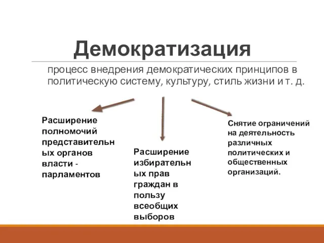 Демократизация процесс внедрения демократических принципов в политическую систему, культуру, стиль