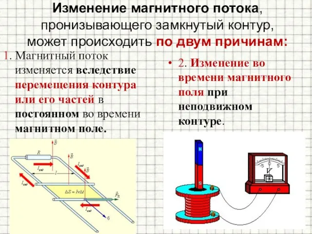 Изменение магнитного потока, пронизывающего замкнутый контур, может происходить по двум