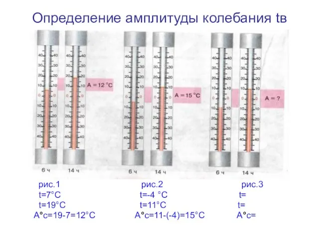 Определение амплитуды колебания tв рис.1 рис.2 рис.3 t=7°С t=-4 °С