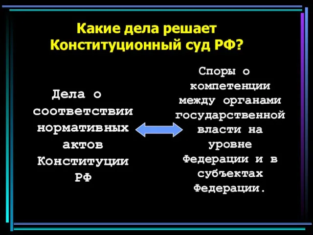 Какие дела решает Конституционный суд РФ? Дела о соответствии нормативных