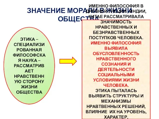 ЗНАЧЕНИЕ МОРАЛИ В ЖИЗНИ ОБЩЕСТВА. ЭТИКА – СПЕЦИАЛИЗИРОВАННАЯ ФИЛОСОФСКАЯ НАУКА