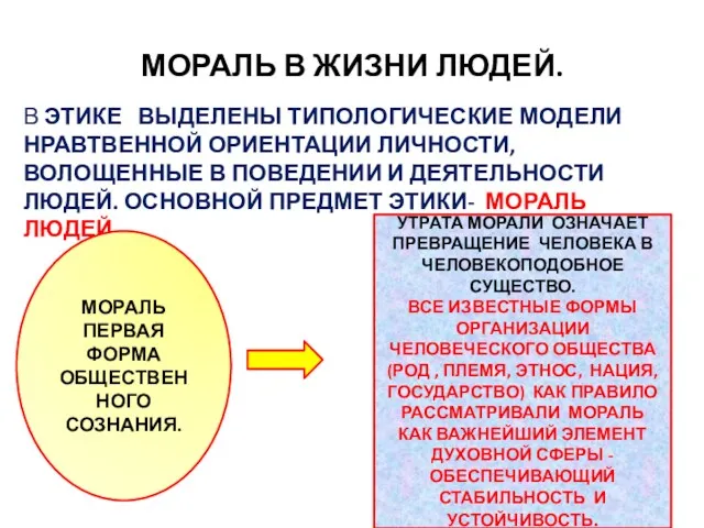 МОРАЛЬ В ЖИЗНИ ЛЮДЕЙ. В ЭТИКЕ ВЫДЕЛЕНЫ ТИПОЛОГИЧЕСКИЕ МОДЕЛИ НРАВТВЕННОЙ