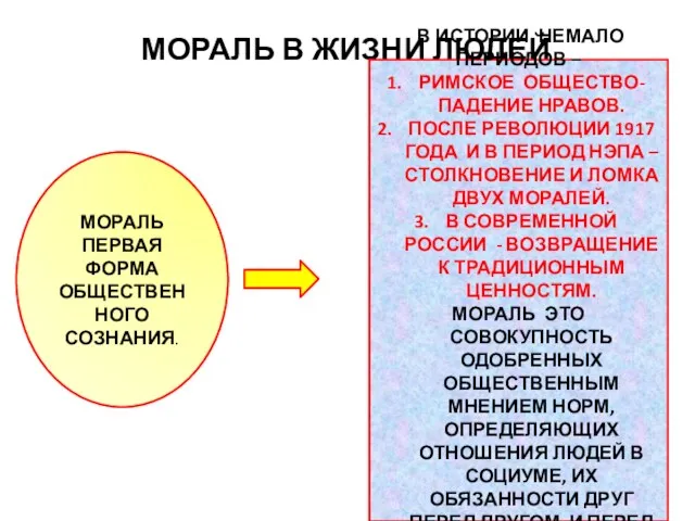 МОРАЛЬ В ЖИЗНИ ЛЮДЕЙ МОРАЛЬ ПЕРВАЯ ФОРМА ОБЩЕСТВЕННОГО СОЗНАНИЯ. В