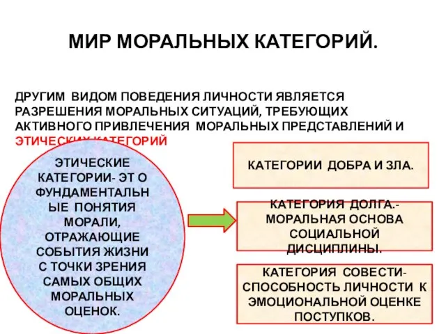 МИР МОРАЛЬНЫХ КАТЕГОРИЙ. ДРУГИМ ВИДОМ ПОВЕДЕНИЯ ЛИЧНОСТИ ЯВЛЯЕТСЯ РАЗРЕШЕНИЯ МОРАЛЬНЫХ