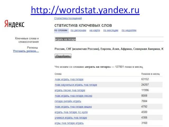 http://wordstat.yandex.ru