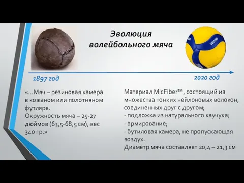 Эволюция волейбольного мяча «…Мяч – резиновая камера в кожаном или
