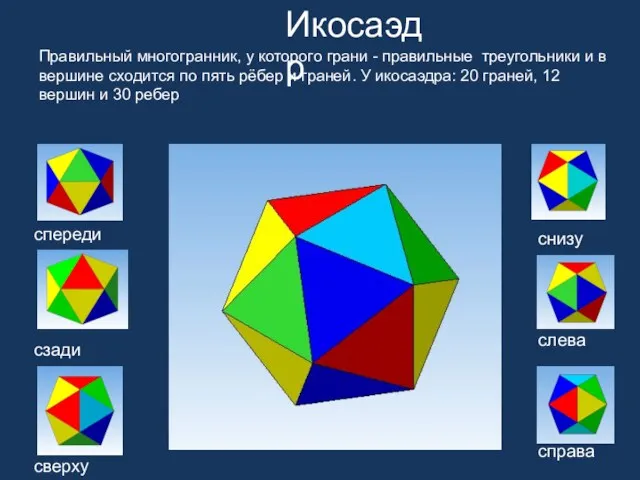 справа слева снизу спереди сзади сверху Правильный многогранник, у которого