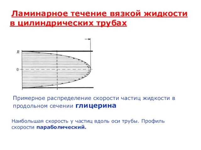 Ламинарное течение вязкой жидкости в цилиндрических трубах Наибольшая скорость у частиц вдоль оси