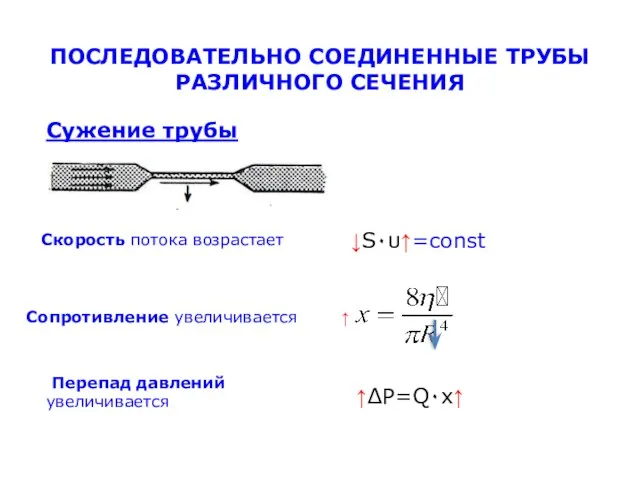 ПОСЛЕДОВАТЕЛЬНО СОЕДИНЕННЫЕ ТРУБЫ РАЗЛИЧНОГО СЕЧЕНИЯ Сужение трубы Скорость потока возрастает Сопротивление увеличивается ↑