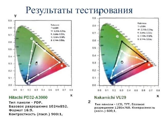 Результаты тестирования