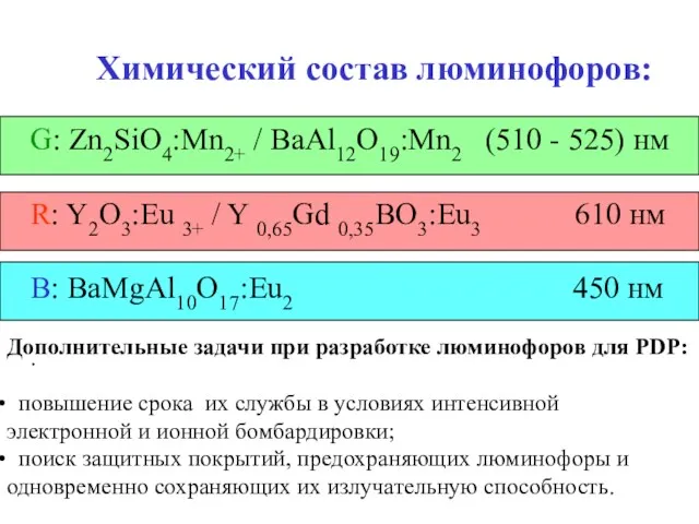 Химический состав люминофоров: G: Zn2SiO4:Mn2+ / BaAl12O19:Mn2 (510 - 525)