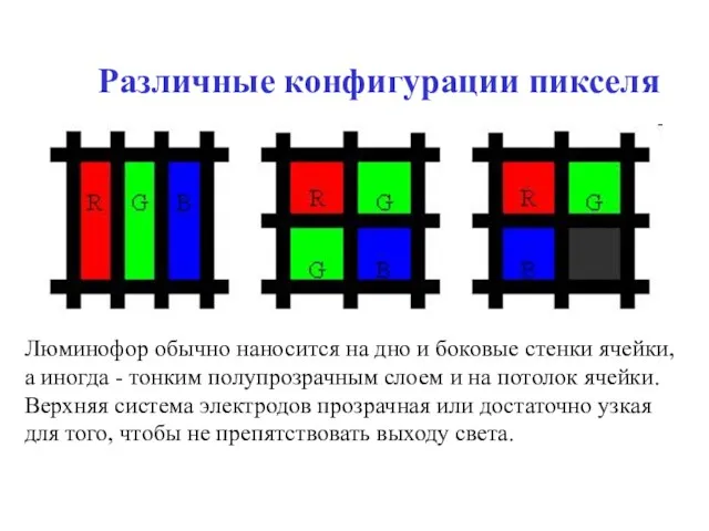 Различные конфигурации пикселя Люминофор обычно наносится на дно и боковые