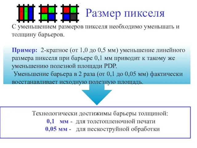 Размер пикселя С уменьшением размеров пикселя необходимо уменьшать и толщину