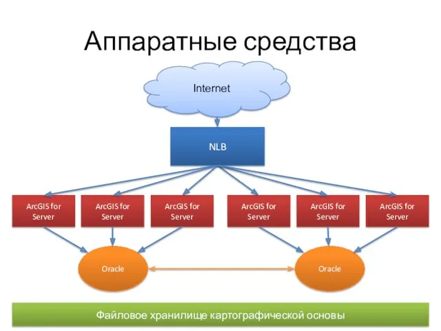 Аппаратные средства