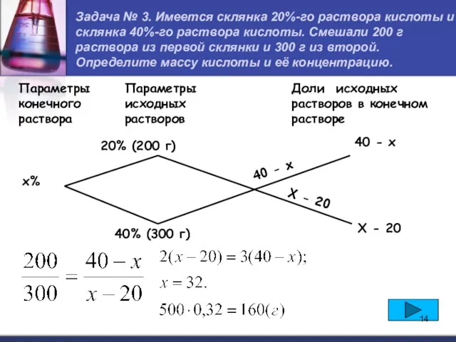 Параметры конечного раствора Параметры исходных растворов Доли исходных растворов в